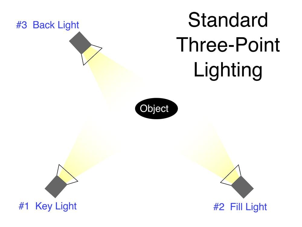 Three-point lighting — the first lighting technique to master
