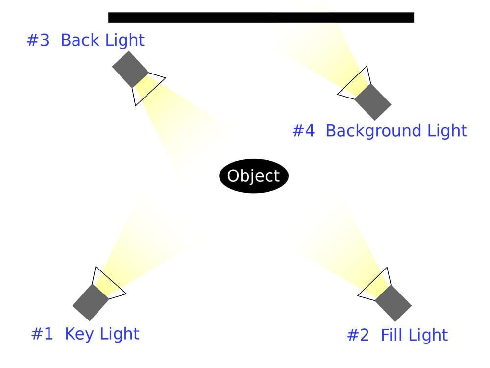 justering attribut rygrad Breaking Down 3 Point Lighting For Any Film Project